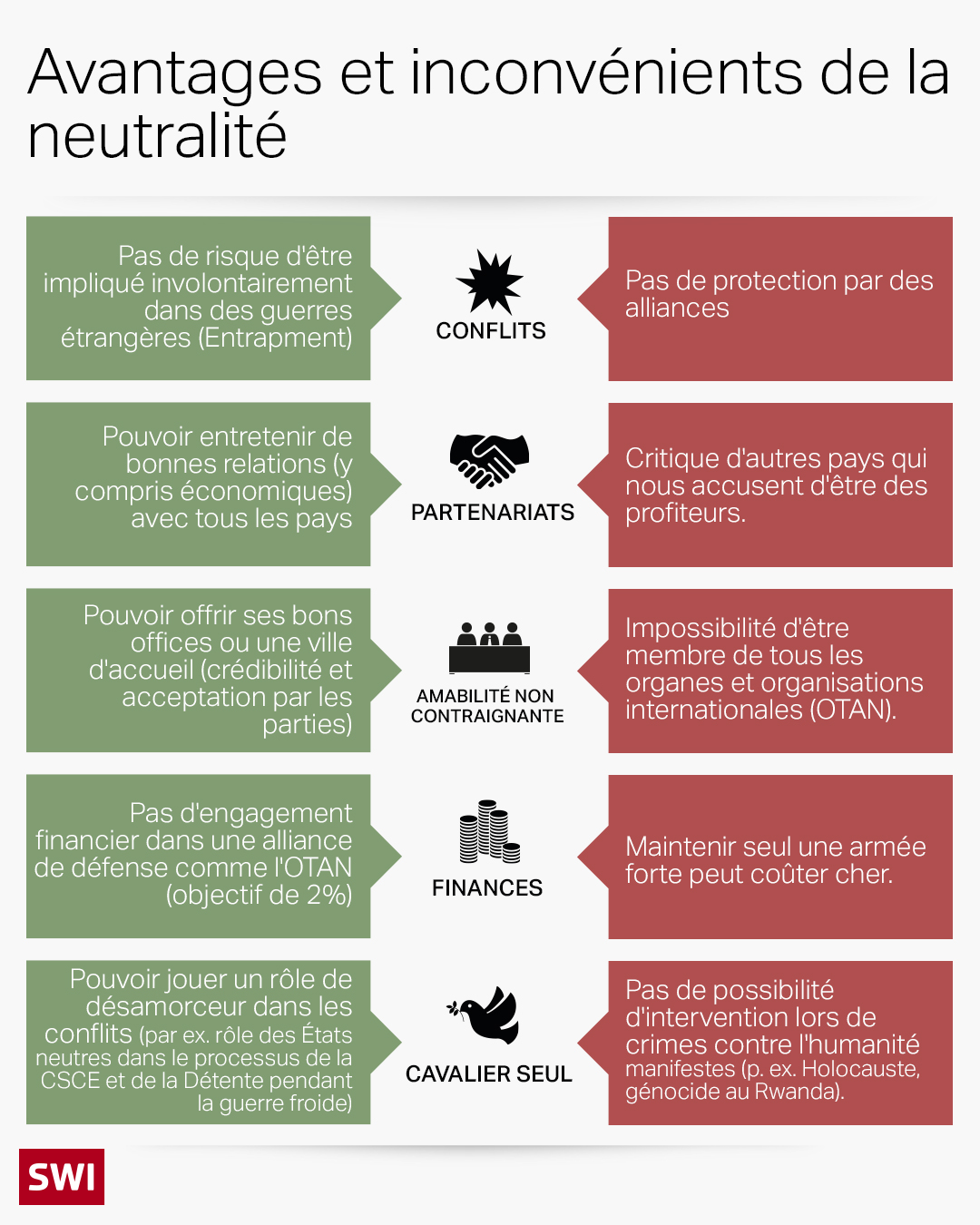 Sous la Pression des Géants de la Finance, La Suisse a Abandonné sa Neutralité Économique