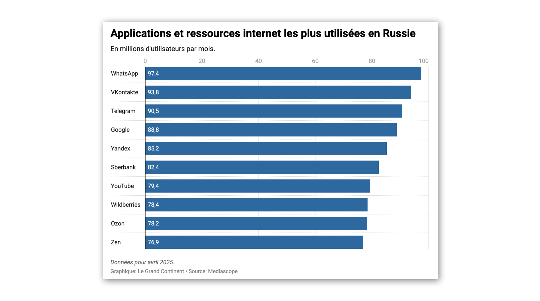La messagerie russe MAX : une percée inédite avec plus de 40 millions d’utilisateurs